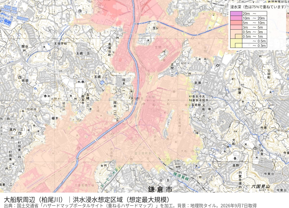 大船駅周辺の柏尾川洪水浸水想定区域の地図。柏尾川沿いの低地に浸水深の色があり、両側の丘には色がない